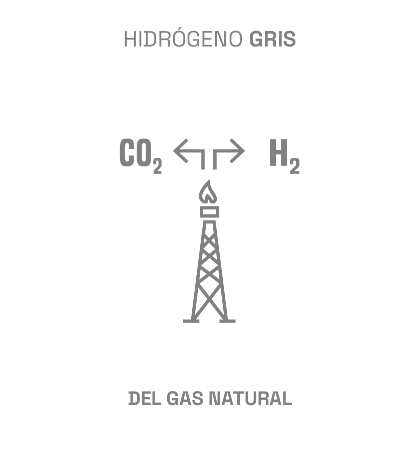 Hidrógeno Gris - AGH2 – Asociación Gallega del Hidrógeno