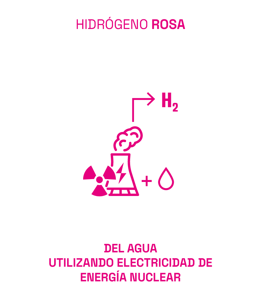 Hidrógeno Rosa - AGH2 – Asociación Gallega del Hidrógeno