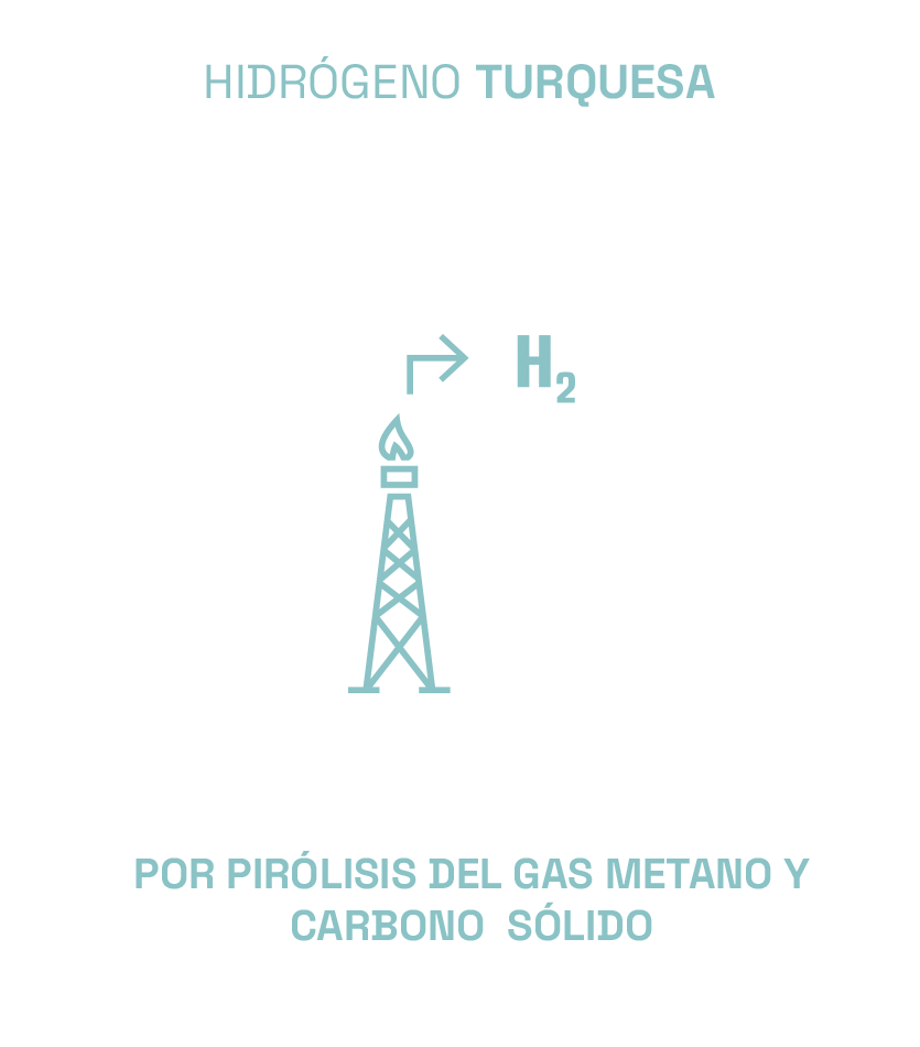 AGH2 – Asociación Gallega del Hidrógeno –hidrogeno-turquesa-2