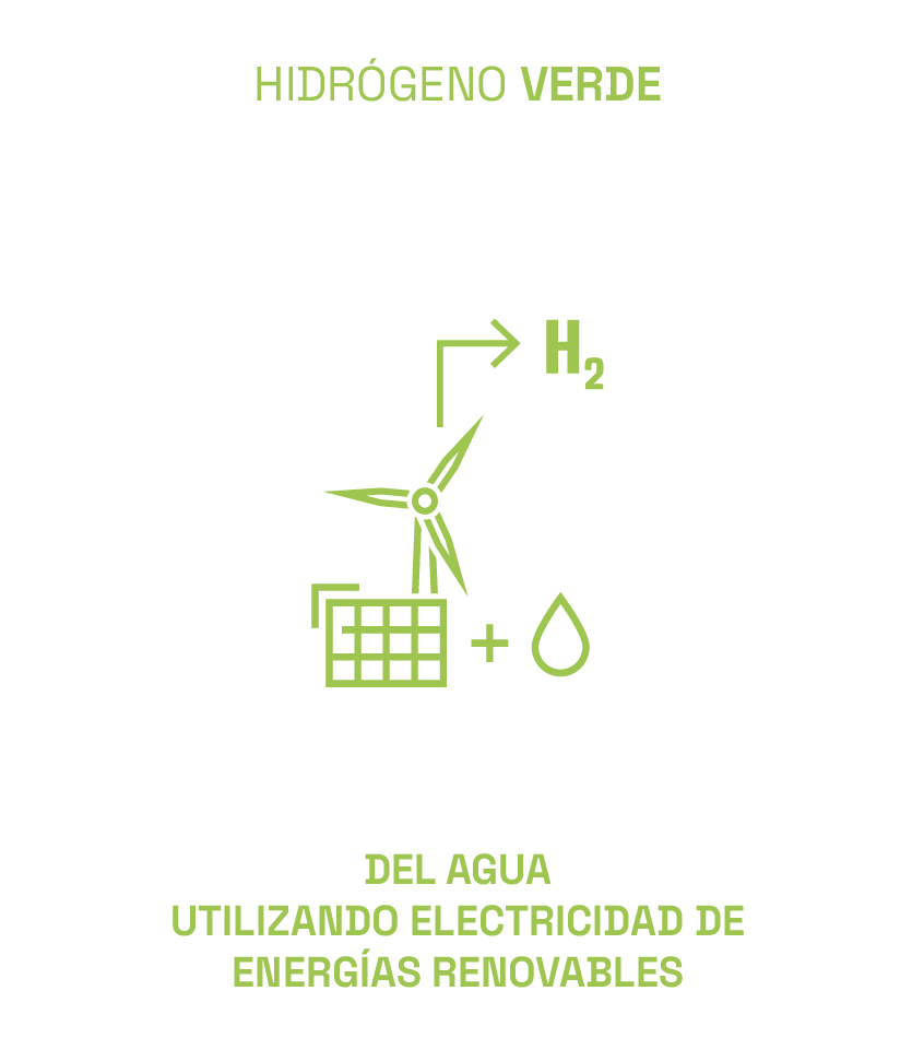 Hidrógeno verde - AGH2 – Asociación Gallega del Hidrógeno